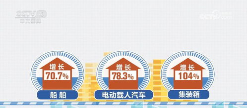 中国外贸半年报 读懂 成绩单 里的中国经济发展亮色